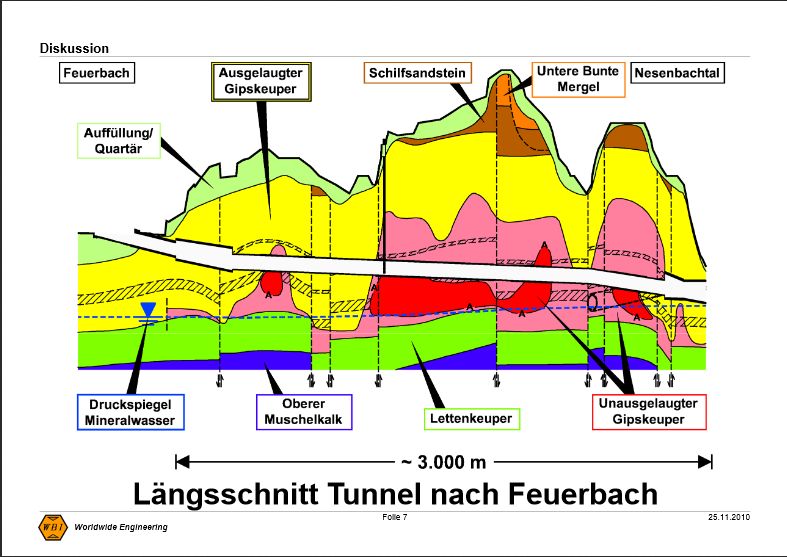 Längsschnitt durch den Tunnel Feuerbach